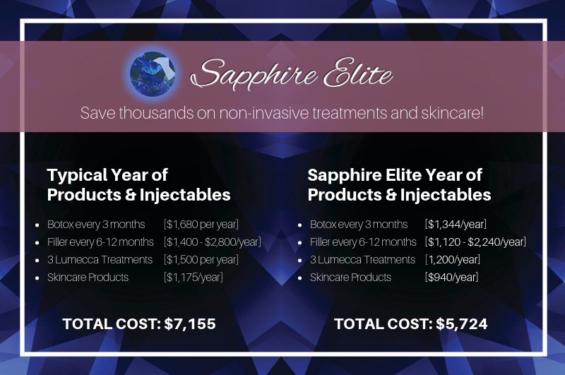 Sapphire Elite